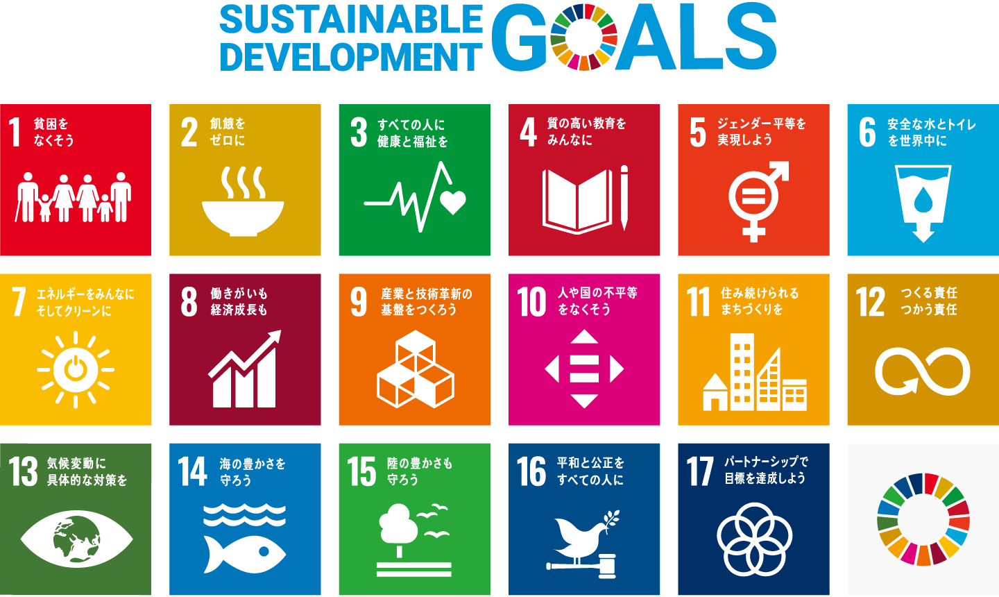SDGsポスター 17のアイコン 日本語版